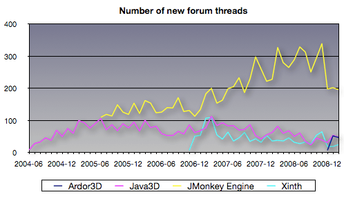 java3d_new_forum_threads java3d_new_forum_threads