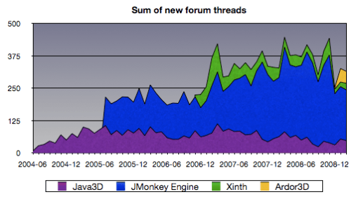 java3d_sum_of_new_forum_threads java3d_sum_of_new_forum_threads