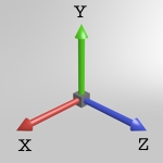 cartesian_coordinates