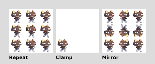 UV Repeat, UV Clamp and UV mirror